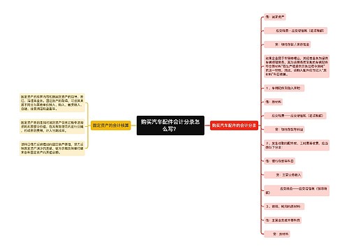 购买汽车配件会计分录怎么写？