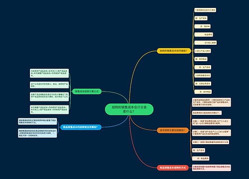 结转的销售成本会计分录是什么？思维导图