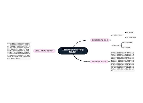 工资发错退回的会计分录怎么做？思维导图