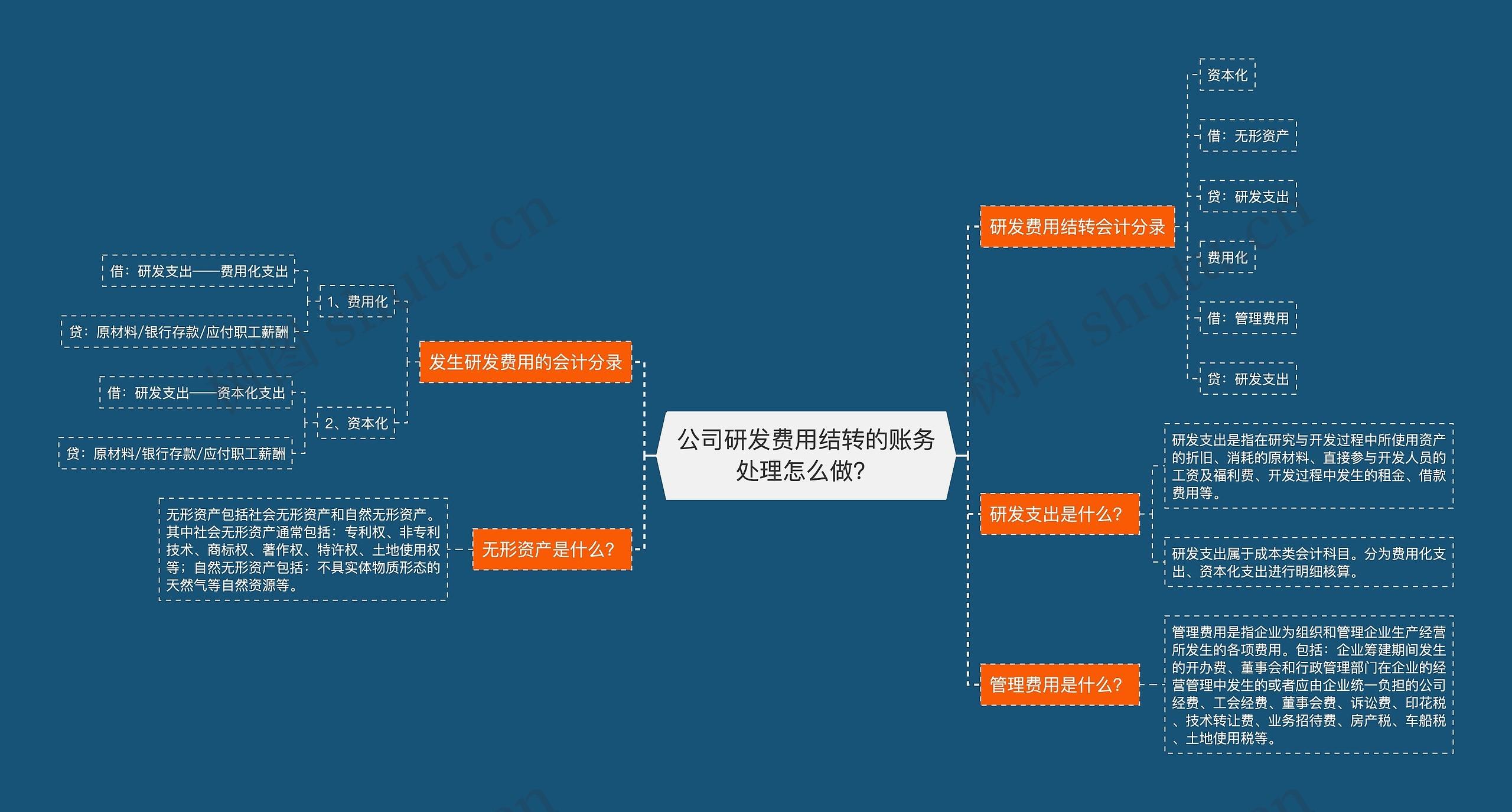 公司研发费用结转的账务处理怎么做？