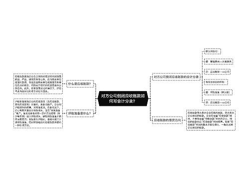 对方公司倒闭应收账款如何写会计分录？