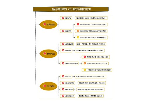 《金字塔原理》(三) 解决问题的逻辑