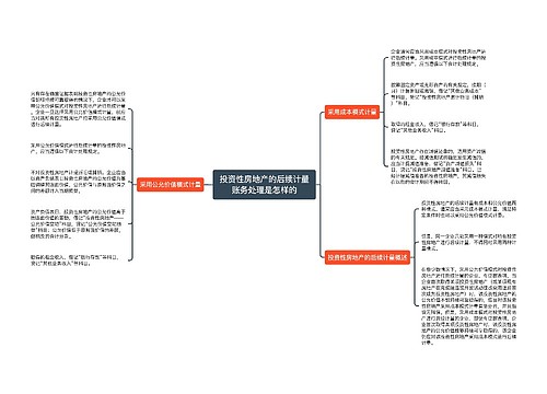 投资性房地产的后续计量账务处理是怎样的