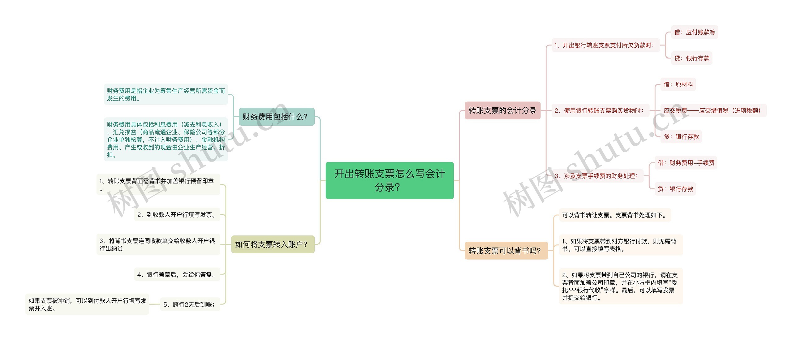 开出转账支票怎么写会计分录？