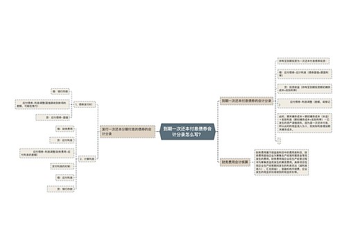 到期一次还本付息债券会计分录怎么写？