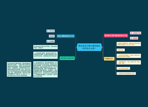 商业承兑汇票计提利息如何写会计分录？思维导图