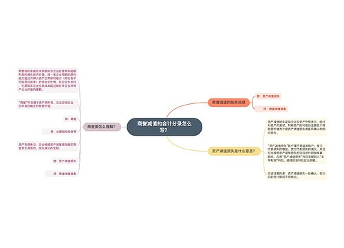 商誉减值的会计分录怎么写？