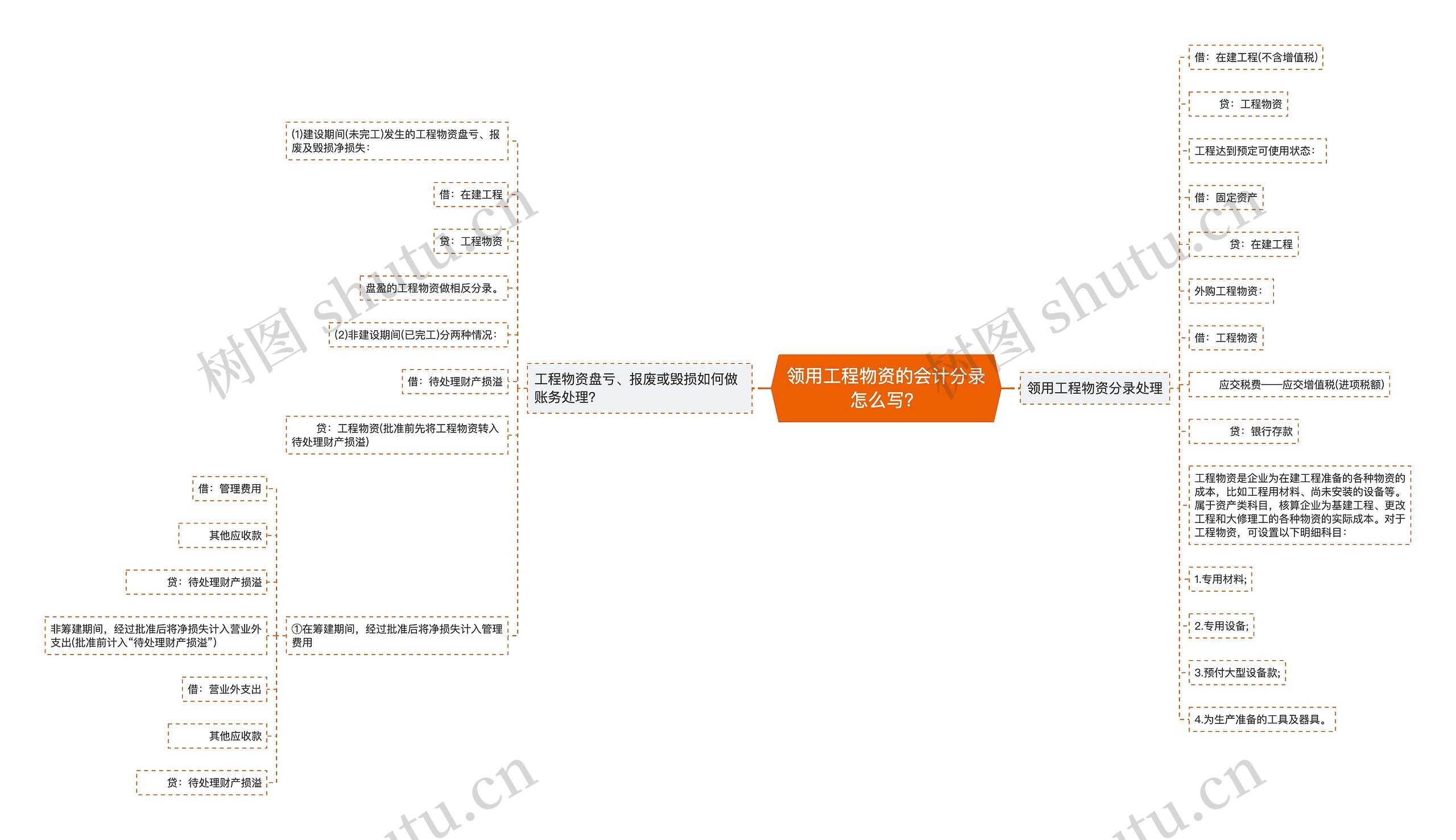 领用工程物资的会计分录怎么写？