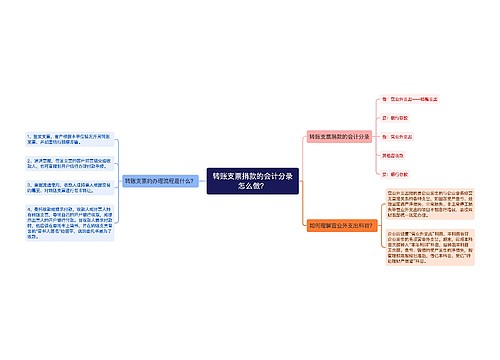 转账支票捐款的会计分录怎么做？