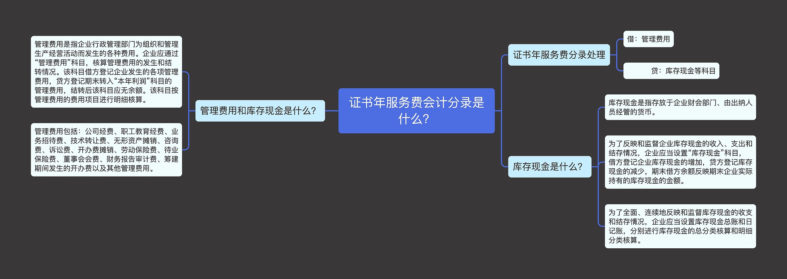 证书年服务费会计分录是什么？思维导图