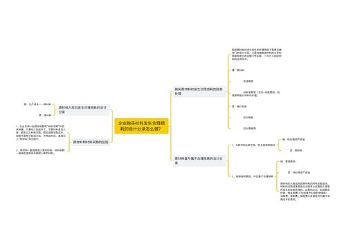 企业购买材料发生合理损耗的会计分录怎么做？思维导图