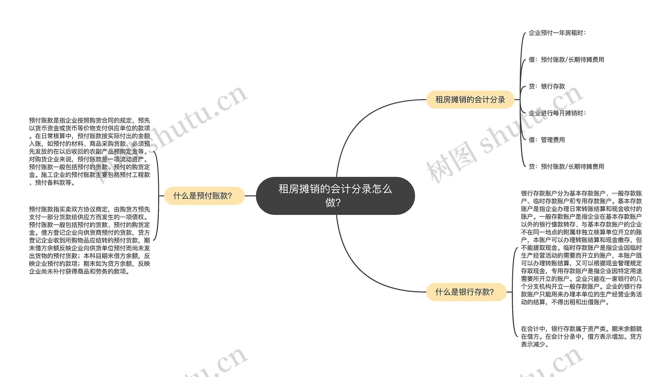 租房摊销的会计分录怎么做？