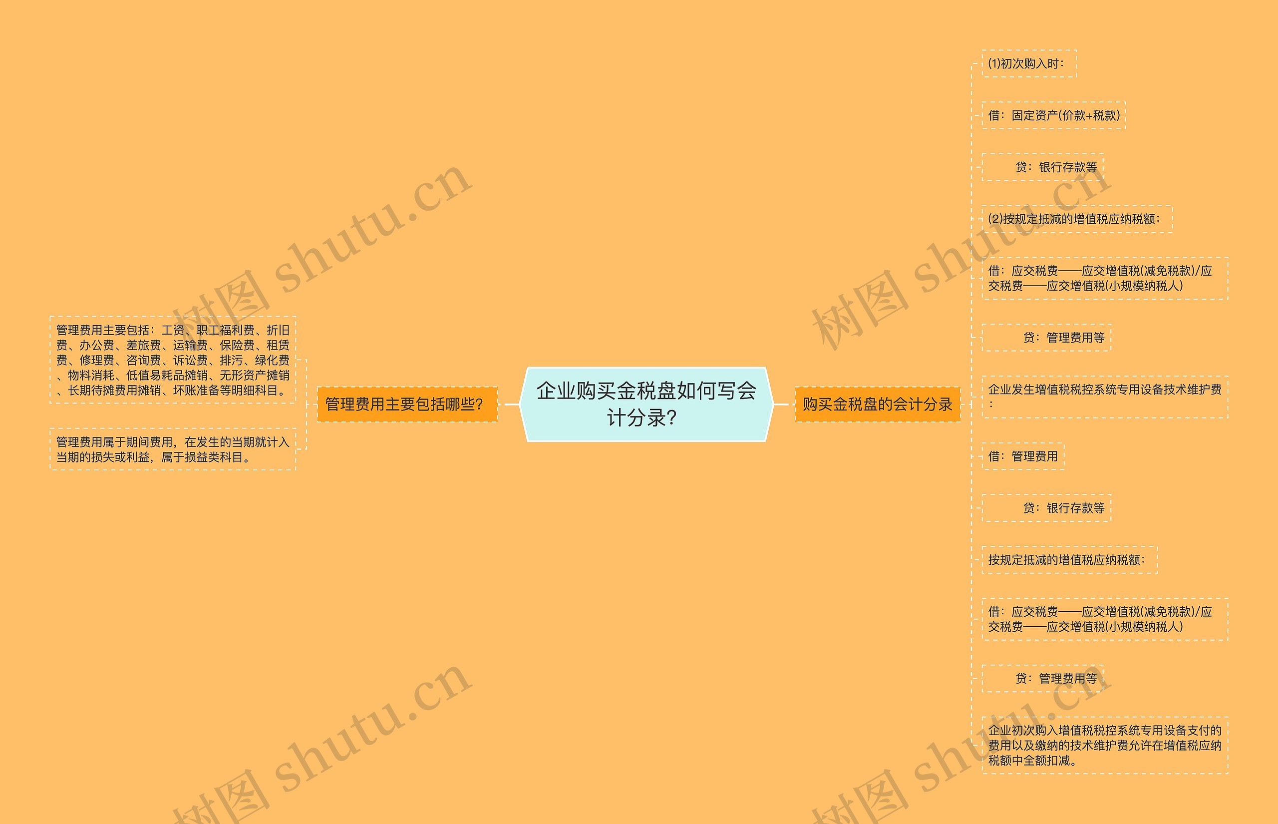 企业购买金税盘如何写会计分录？