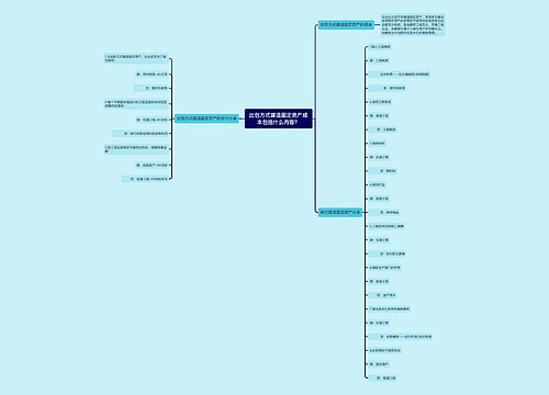 出包方式建造固定资产成本包括什么内容？