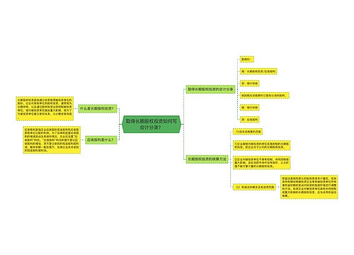 取得长期股权投资如何写会计分录？思维导图