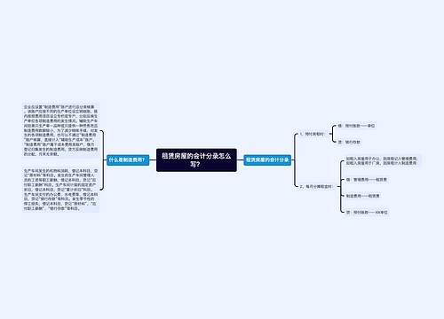 租赁房屋的会计分录怎么写？