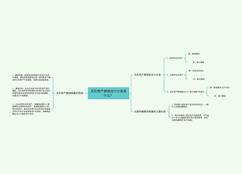 无形资产摊销会计分录是什么？思维导图