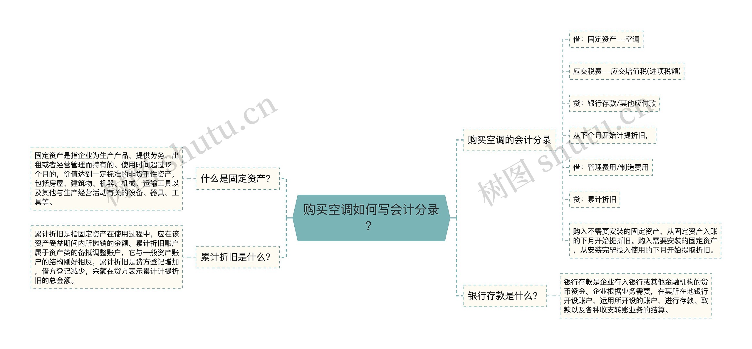 购买空调如何写会计分录？