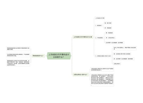上月收款次月开票的会计分录是什么？思维导图