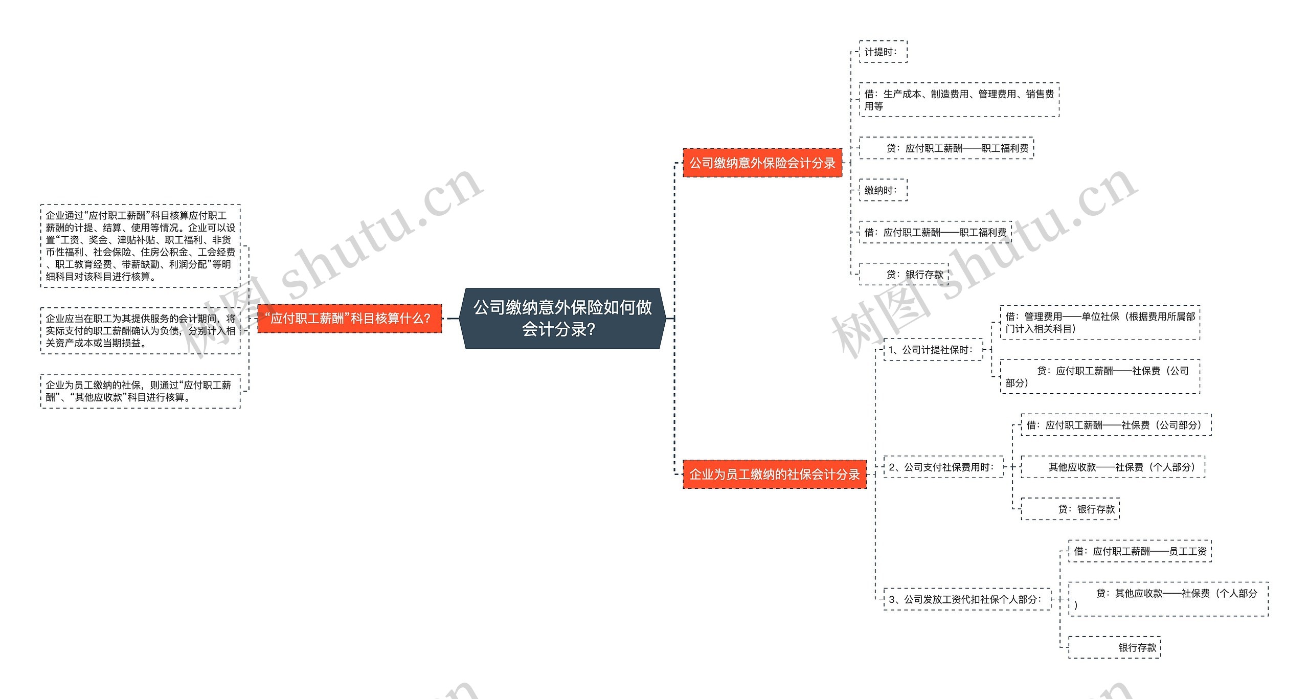 公司缴纳意外保险如何做会计分录？