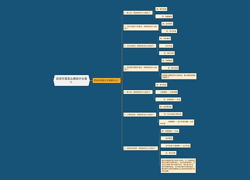 还本付息怎么做会计分录？思维导图
