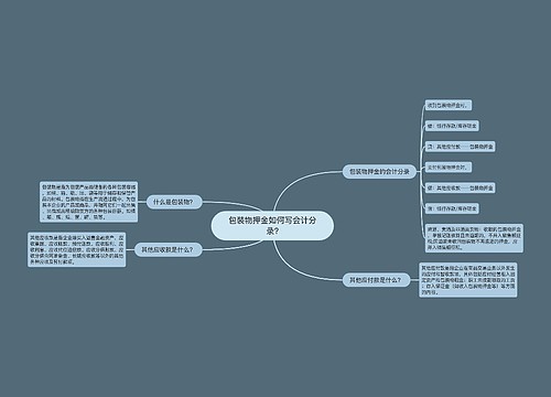 包装物押金如何写会计分录?思维导图