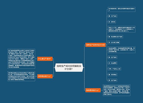 结转生产成本如何编制会计分录？