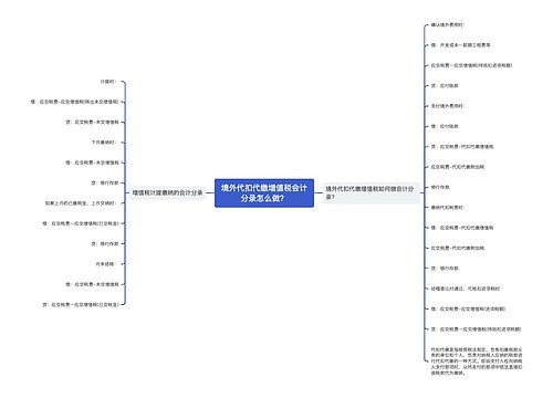 境外代扣代缴增值税会计分录怎么做？