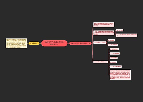 结转完工产品成本会计分录是什么？思维导图