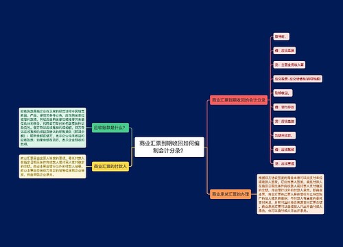 商业汇票到期收回如何编制会计分录？思维导图