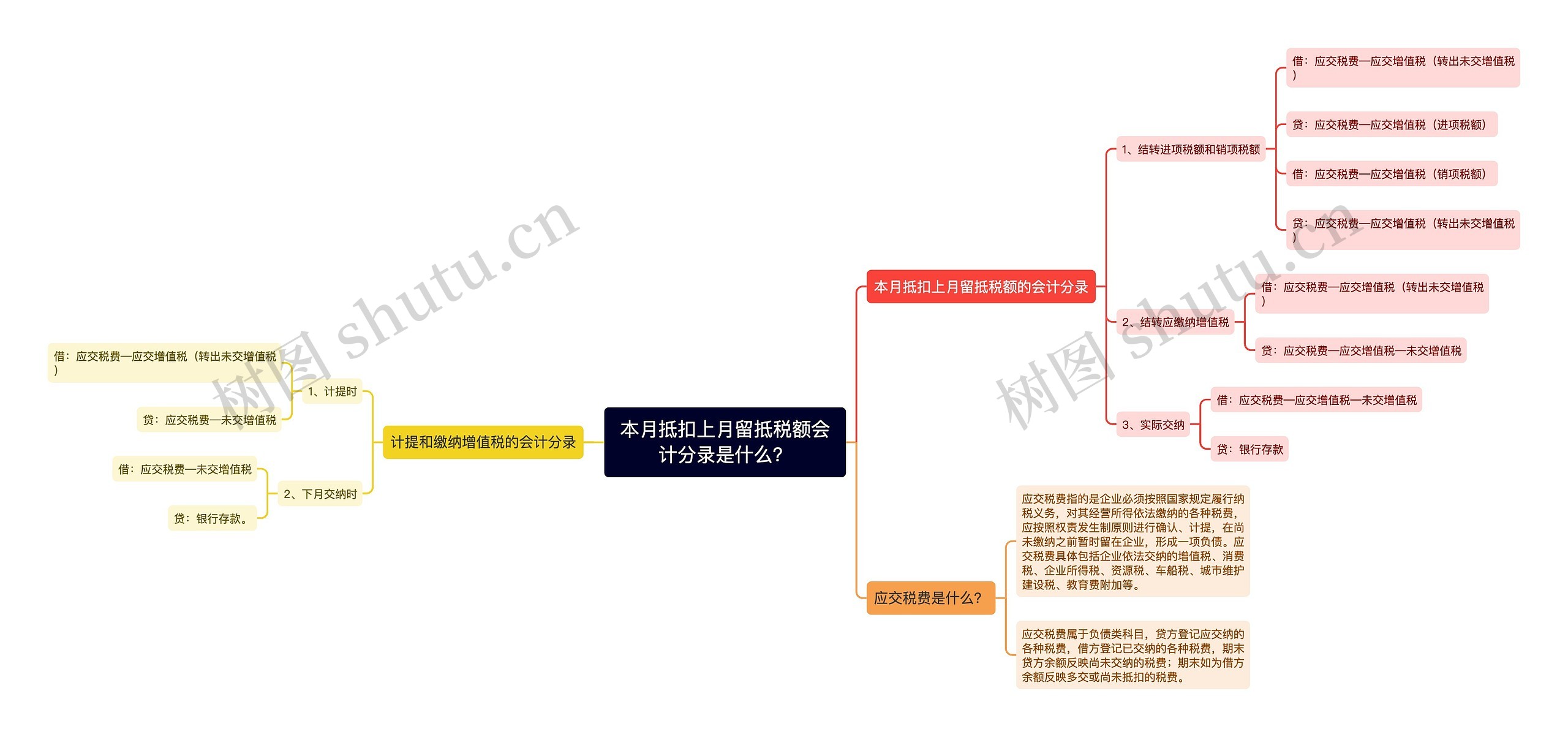 本月抵扣上月留抵税额会计分录是什么？