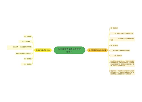 公司现金折扣怎么写会计分录？