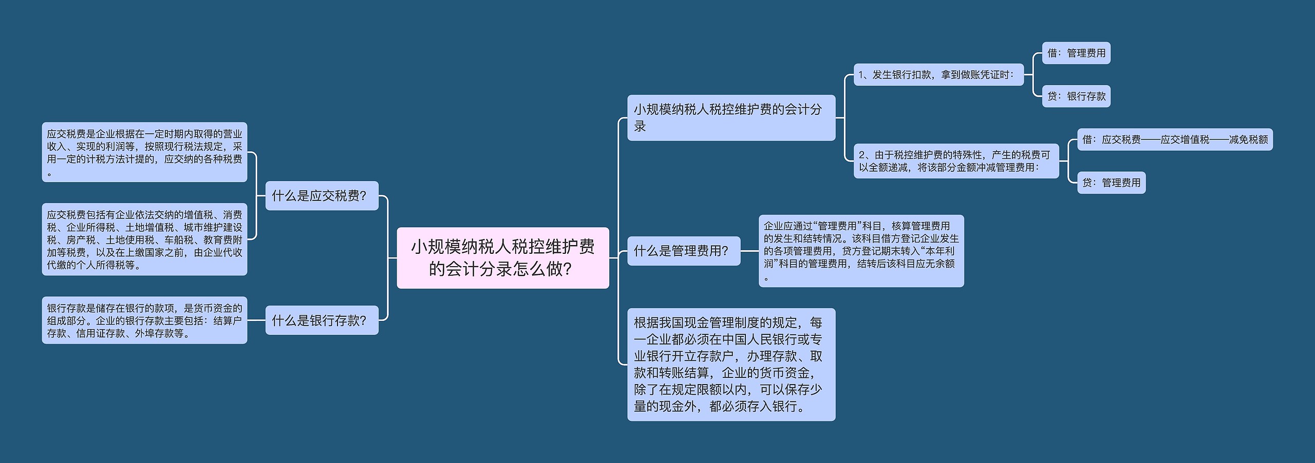 小规模纳税人税控维护费的会计分录怎么做? 思维导图