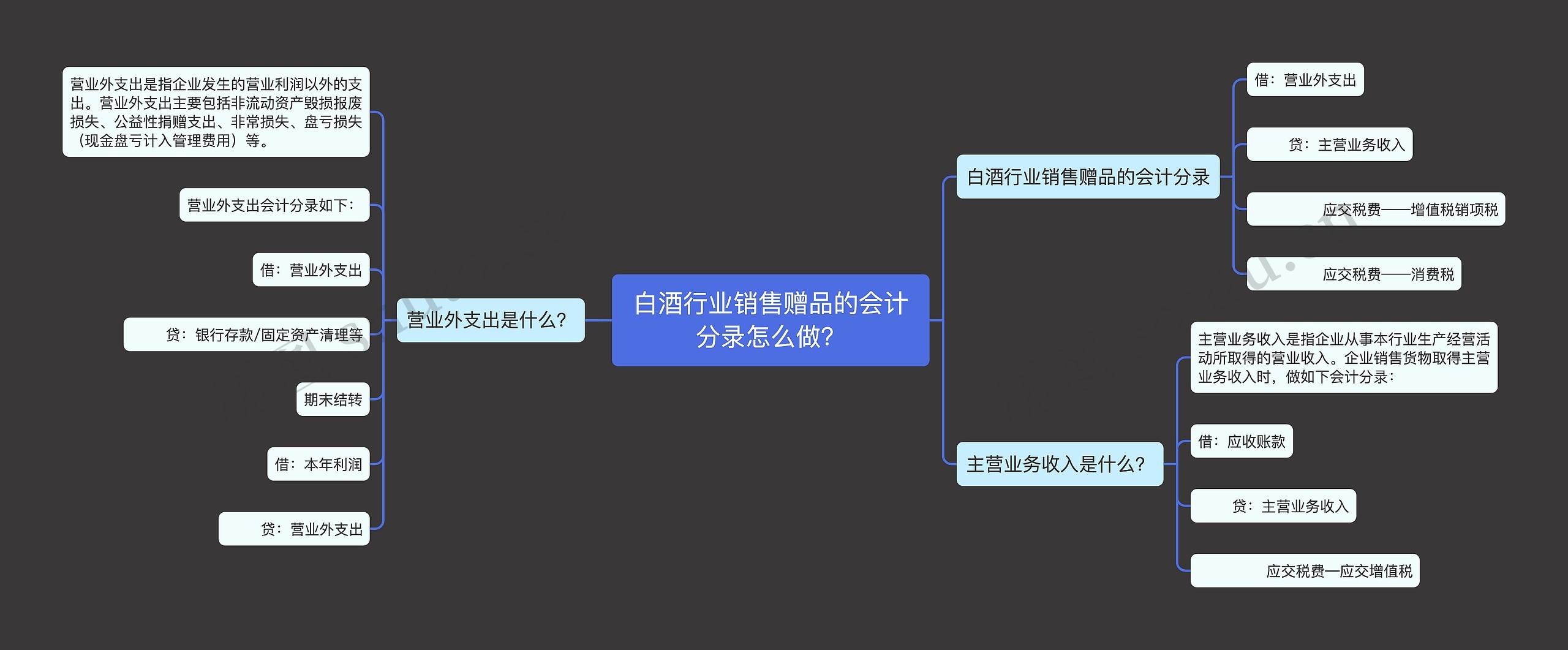 白酒行业销售赠品的会计分录怎么做？