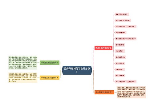 劳务外包如何写会计分录？