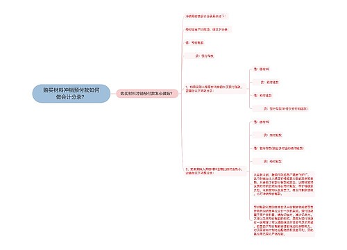 购买材料冲销预付款如何做会计分录？