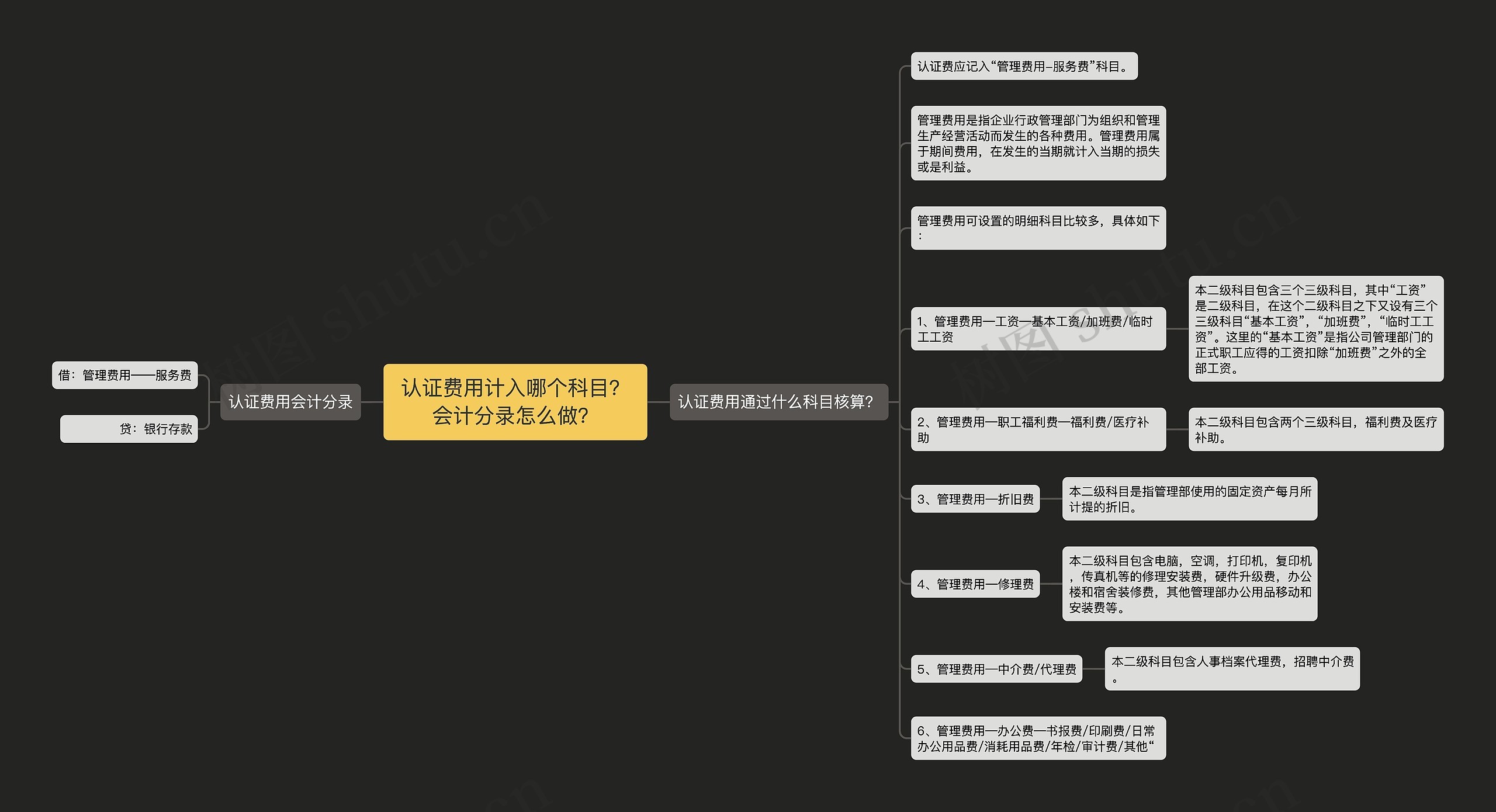 认证费用计入哪个科目？会计分录怎么做？