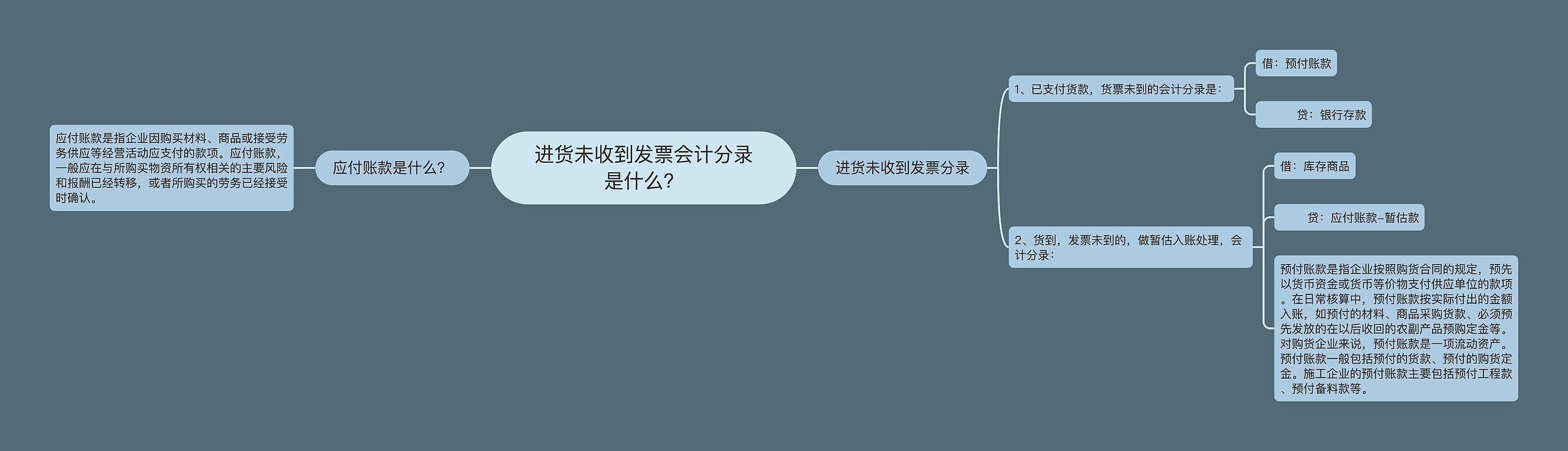进货未收到发票会计分录是什么？