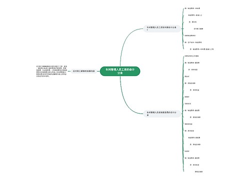 车间管理人员工资的会计分录思维导图