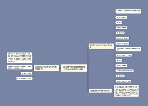 固定资产转为投资性房地产的会计分录怎么做？思维导图