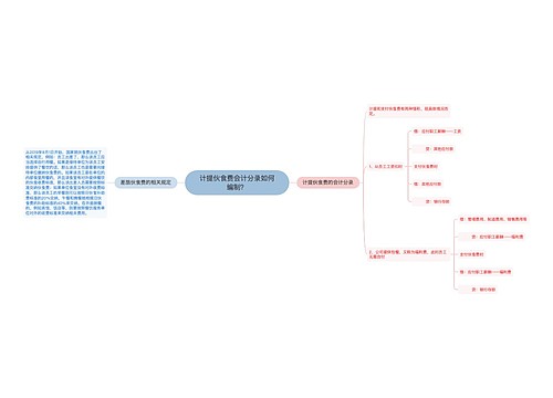计提伙食费会计分录如何编制？思维导图