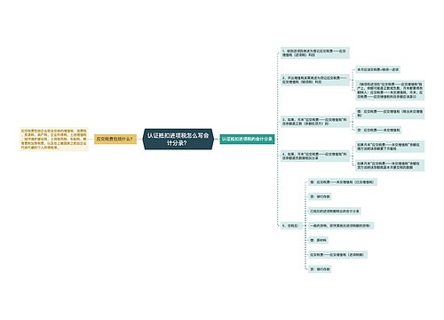 认证抵扣进项税怎么写会计分录？思维导图
