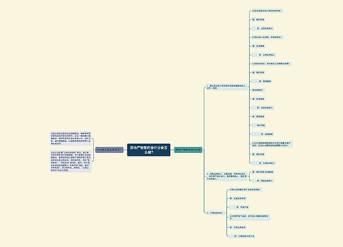 房地产销售的会计分录怎么做?思维导图