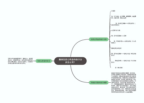 缴纳住房公积金的会计分录怎么写？思维导图