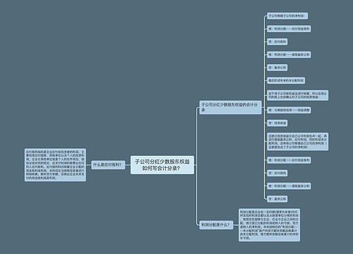 子公司分红少数股东权益如何写会计分录？思维导图