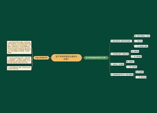 生产车间改造怎么做会计分录？思维导图