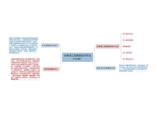 向希望工程捐款如何写会计分录？思维导图