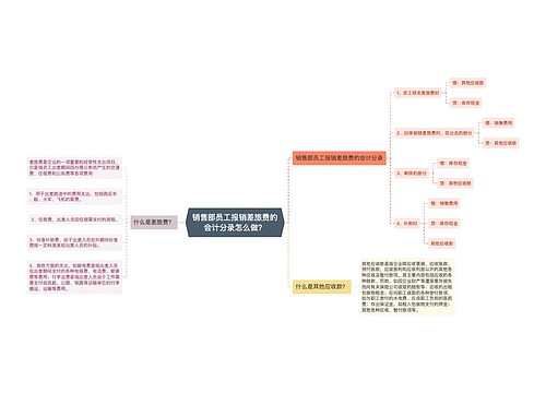 销售部员工报销差旅费的会计分录怎么做？思维导图