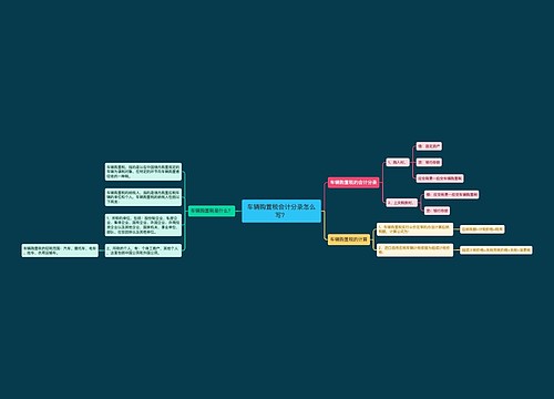 车辆购置税会计分录怎么写？思维导图