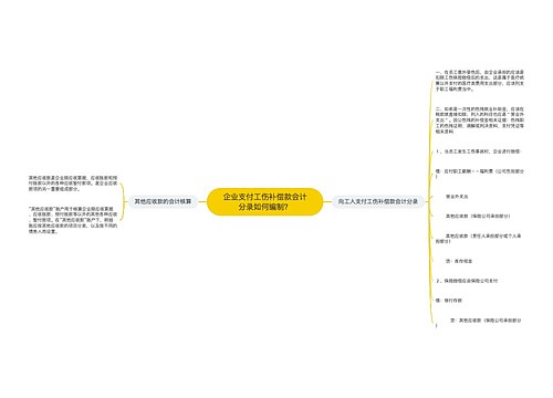 企业支付工伤补偿款会计分录如何编制？思维导图